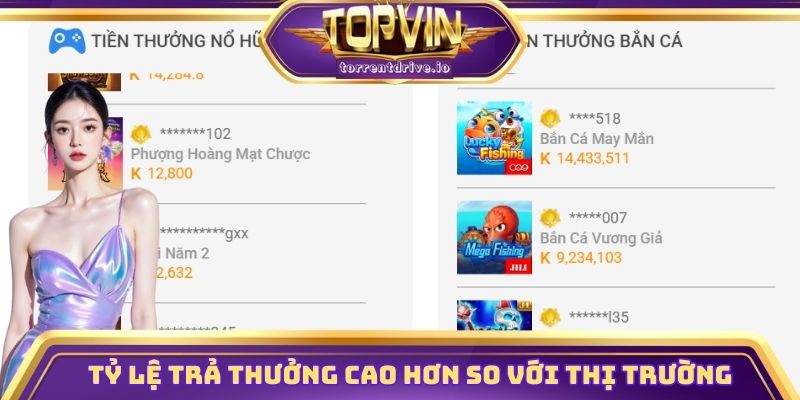 Tỷ lệ trả thưởng tại Topvin cao hơn so với thị trường
